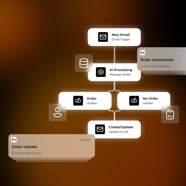 From Chaotic Emails to ERP-Ready Orders
